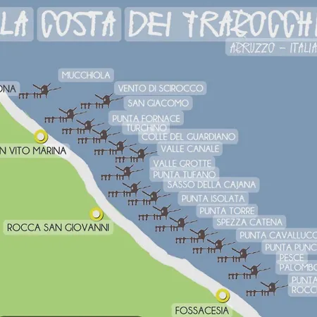 Fronte Mare